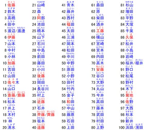 日本男人的名字|日本名字列表：完整收錄7億個名字的秘訣 